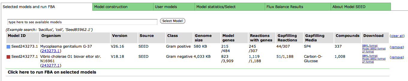 Selected Models