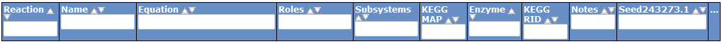 Reaction Table Header