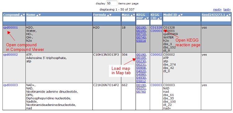 Compound Table